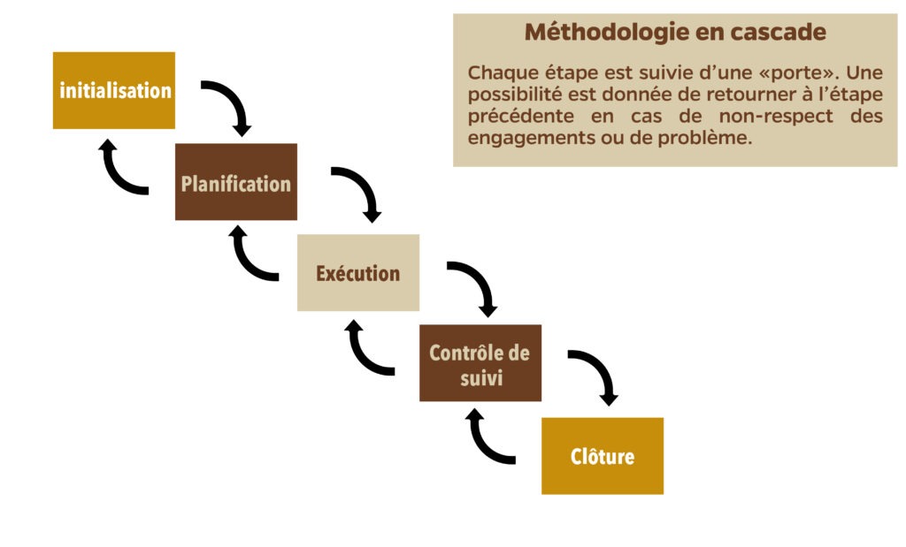 Cabinet-conseil--Gestion de projet-Abidjan-Kinshasa