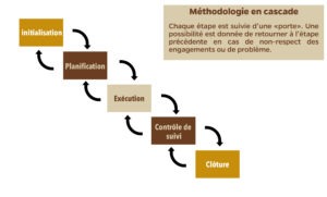 Cabinet-conseil--Gestion de projet-Abidjan-Kinshasa